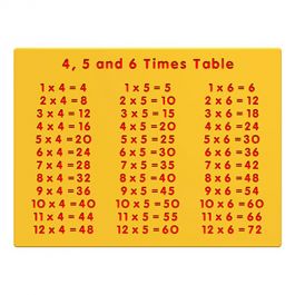 4, 5 and 6 Times Table Play Panel